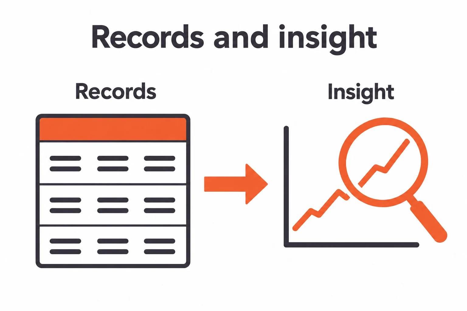 Ledger labelled Records linked to a magnifying glass over a chart labelled Insight.